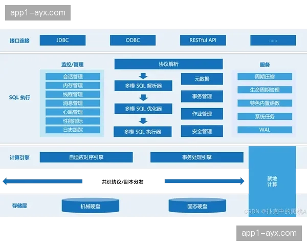 技术运维岗位成为内容中心核心 驱动本季度生产逻辑再造